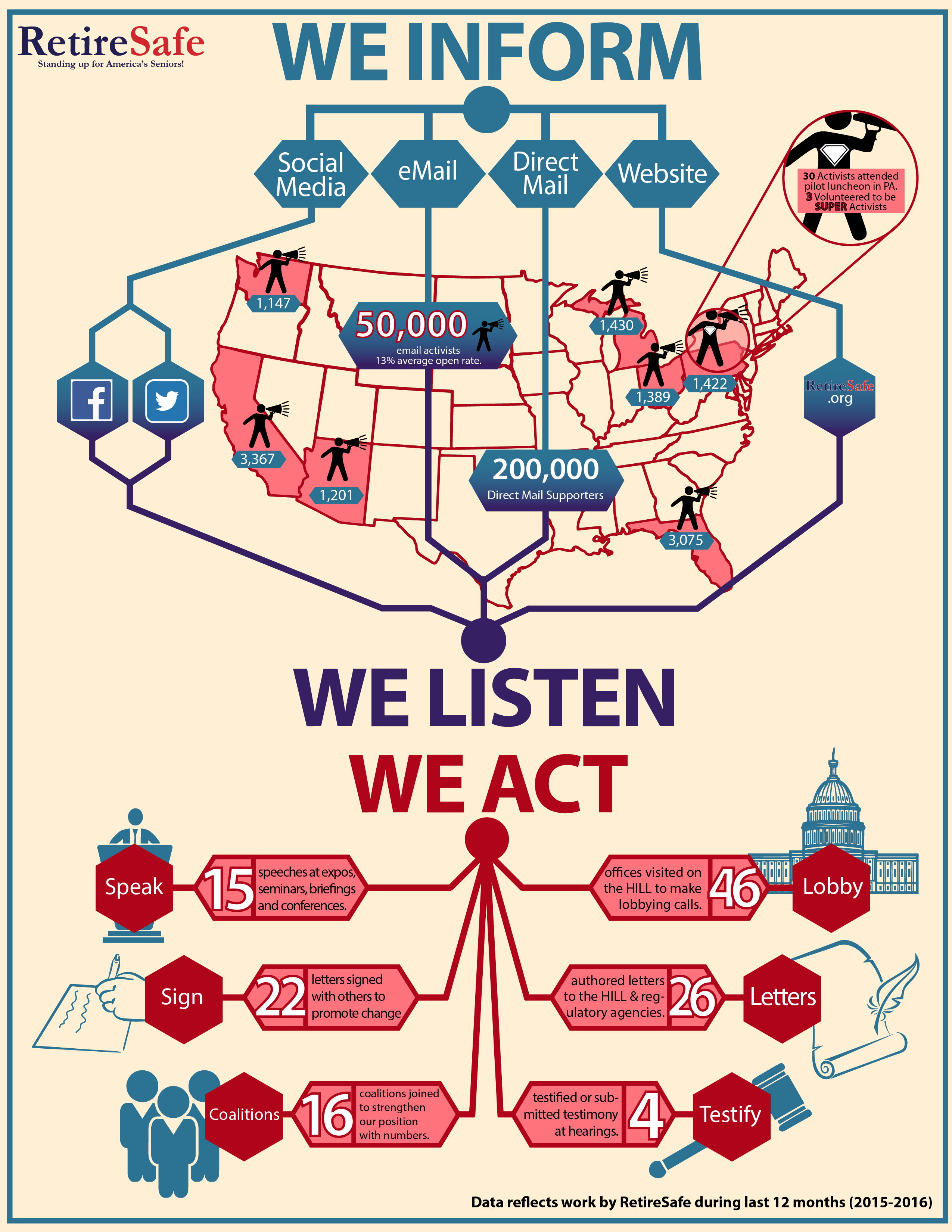 RetireSafe Organization Infographic