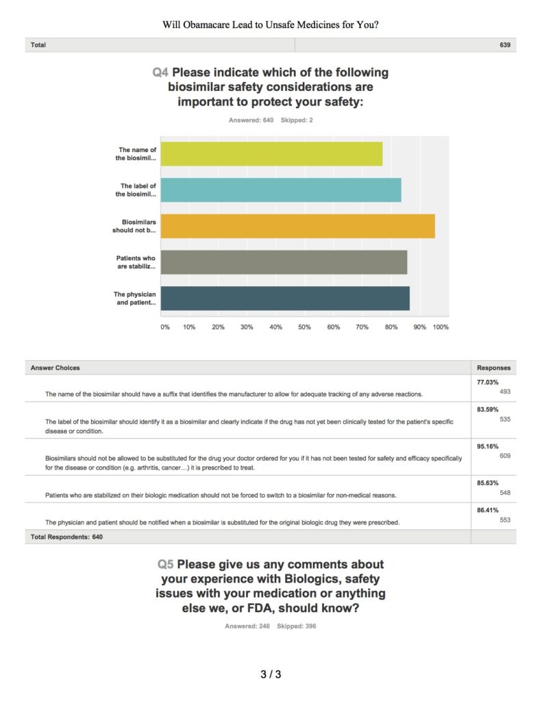 SurveyResults_ObamacareUnsafeMedicines3