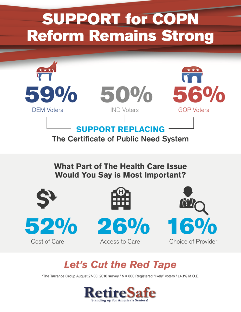retire-safe_support-for-copn-reform-infographic_final_a_-102616